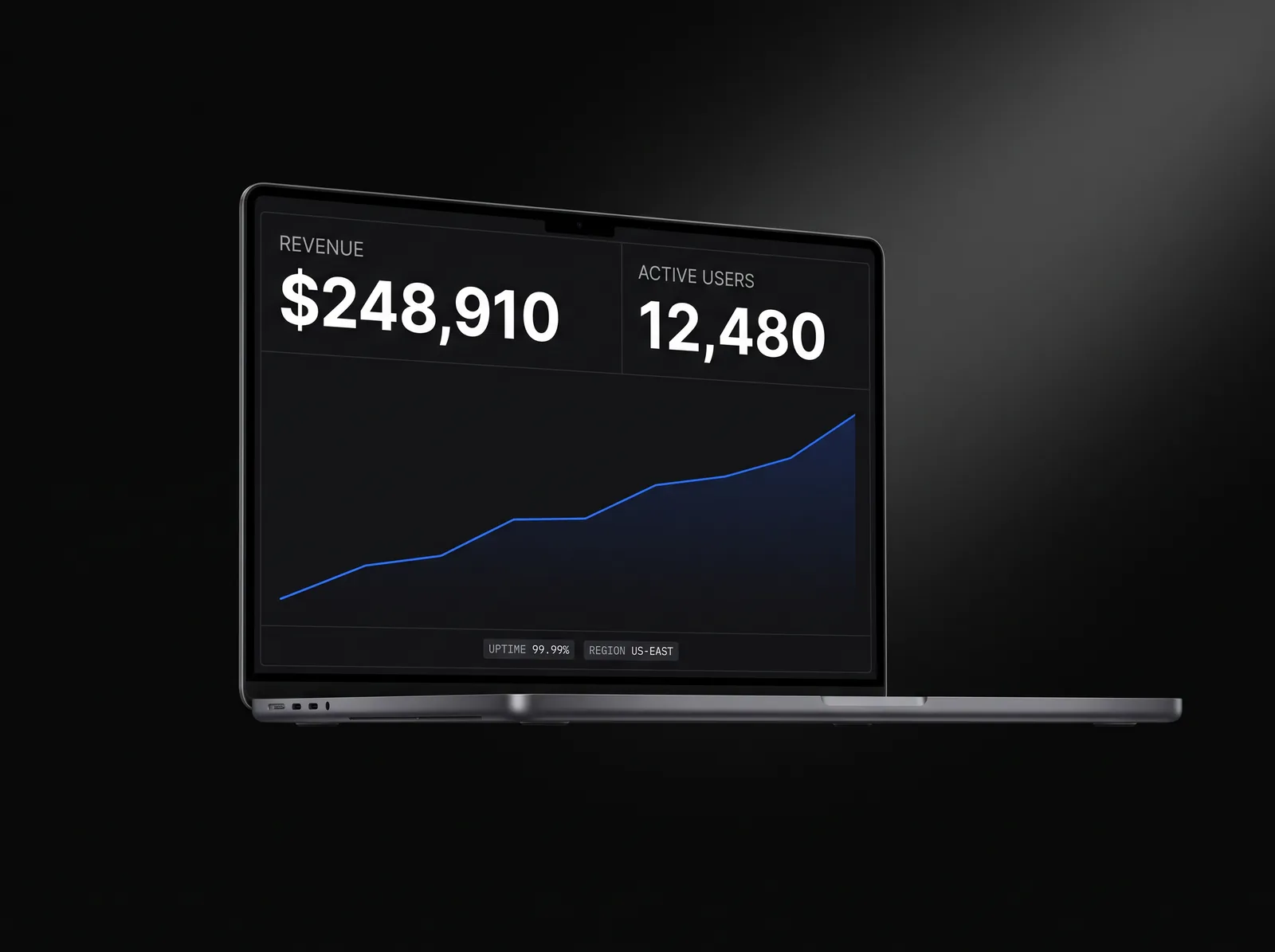 A dark-mode SaaS analytics dashboard on a laptop in a studio